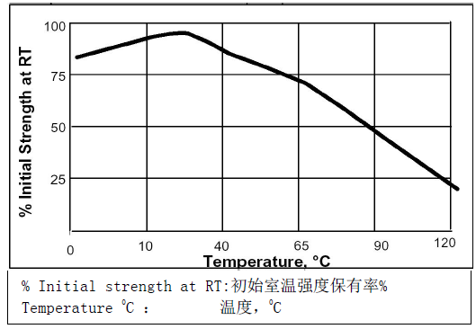 乐泰499耐温